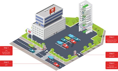 smart parking system ppt project